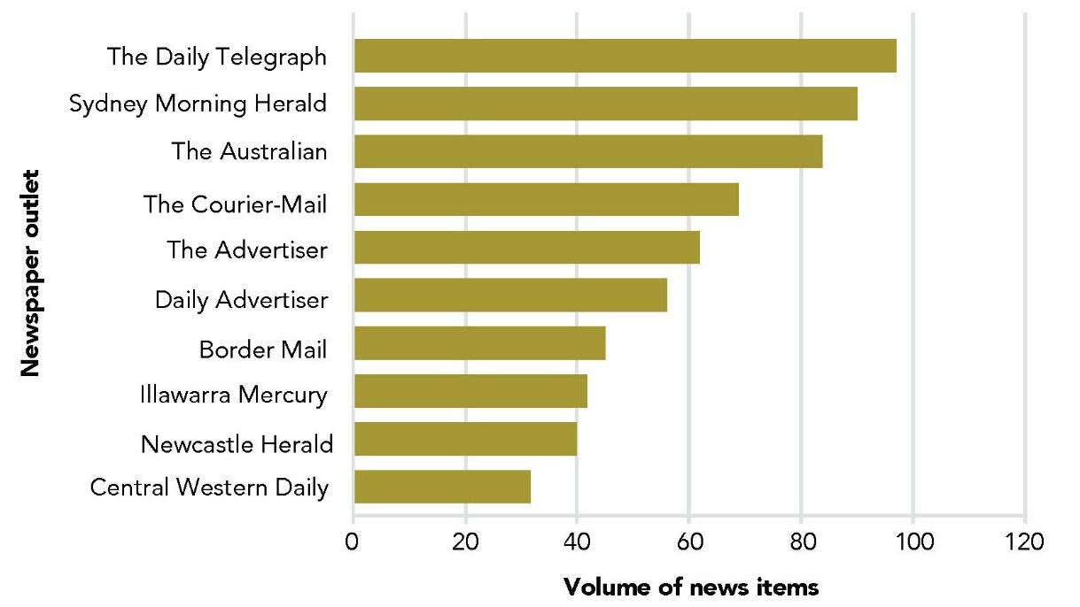 Media representations of violence against women and their children: Final  report - ANROWS - Australias National Research Organisation for Womens  Safety