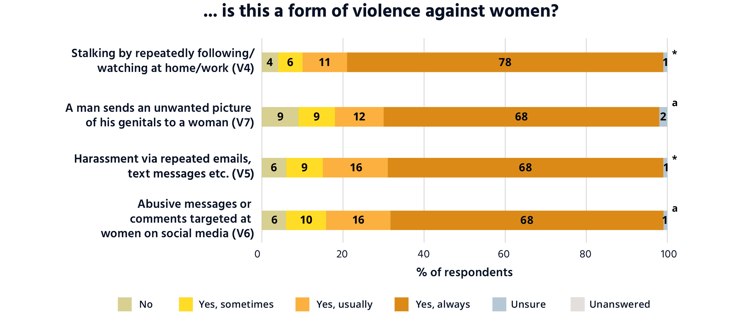 Attitudes matter: The 2021 National Community Attitudes towards Violence  against Women Survey (NCAS), Findings for Australia - ANROWS - Australias  National Research Organisation for Womens Safety