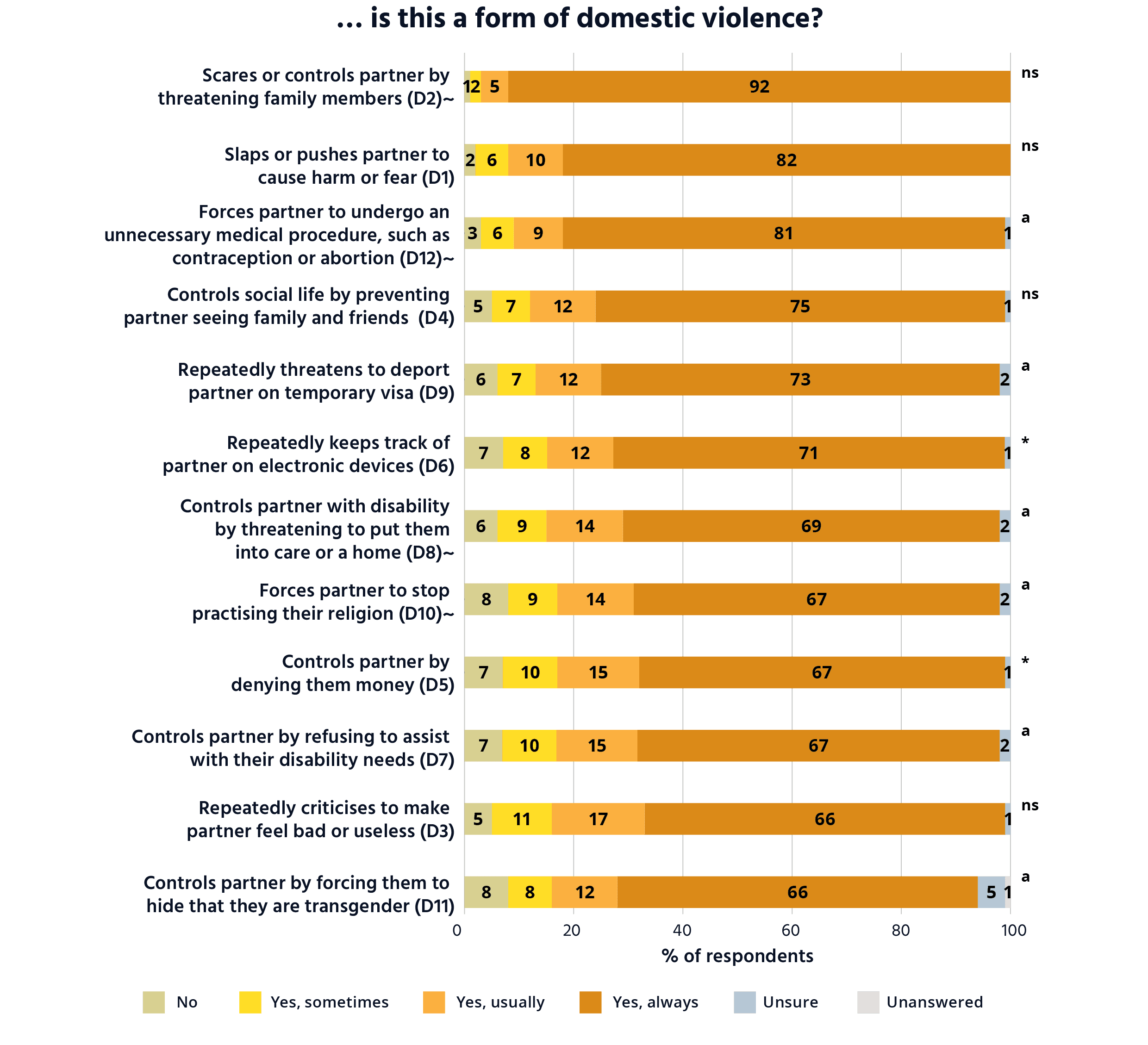 Attitudes Matter: The 2021 National Community Attitudes Towards ...