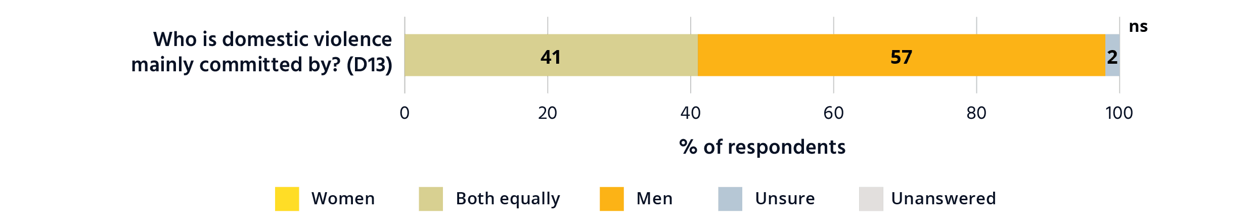 Attitudes Matter: The 2021 National Community Attitudes Towards ...